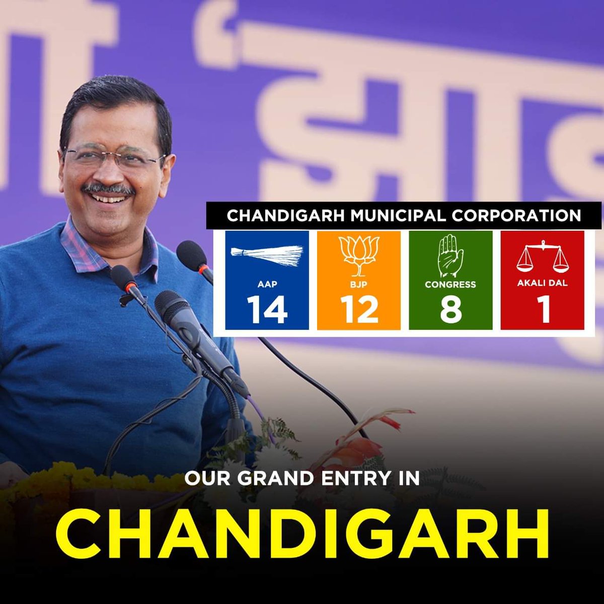 DrSushilKrGupta's tweet photo. चंडीगढ़ तो झांकी है
पंजाब अभी बाकी है!
जीता है दिल्ली, जीत रहे हैं चंडीगढ़, जीतेंगे पंजाब। https://t.co/pihh0fQ6Gd