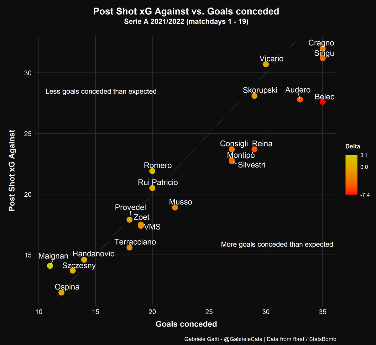 Gabriele Gatti tweet media