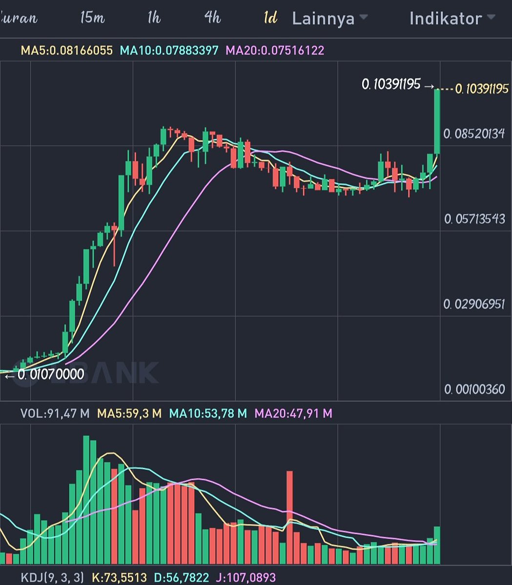 GalapongCaem's tweet photo. @DOGEZILLACOIN Look... they don't talk much on social media, but they prove it with results

￼ https://t.co/YUtKqQVFcy
