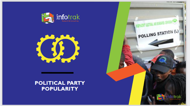 Infotrakltd's tweet photo. The political party popularity. #infotrakpoll https://t.co/Xca7Jz3YQ9