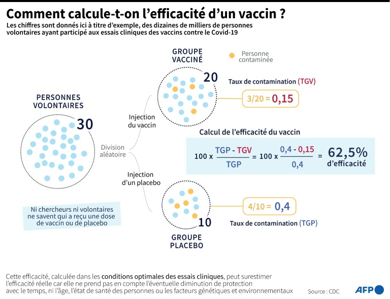 AlexSamTG's tweet image. Ne comprenant pas qu'un vaccin n'empêche jamais à 100% toute transmission, mais a une efficacité relative, et est notre meilleure arme, il souhaite le rejeter et parle de "religion" pour ceux qui veulent s'en servir...

⬇️