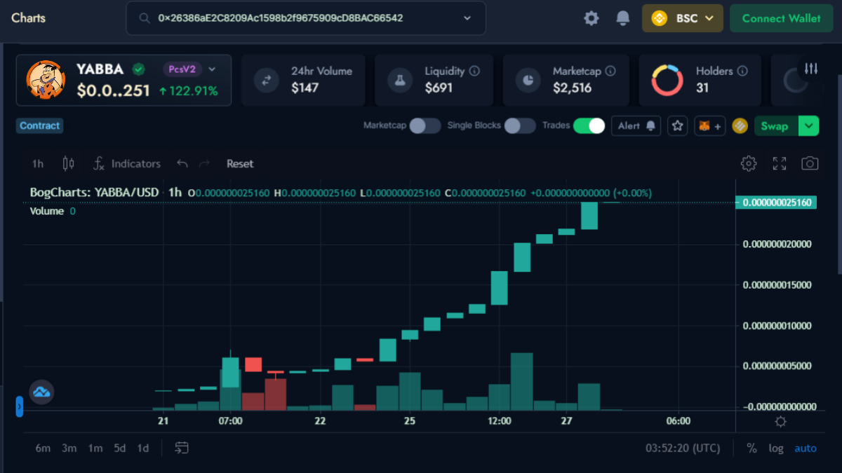 yabba_token's tweet photo. $YABBA To the MOON🚀🚀🚀🚀🚀🚀🚀
#HoldYABBA #TheFlintstonesToken #Yabbatoken #ToTheMoon https://t.co/fN0j5XgBo4