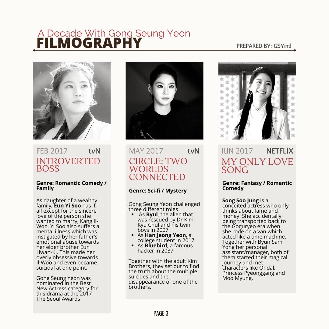 GSYintl's tweet photo. [@GSYintl INFO] A decade with Gong Seung Yeon

10 years and still counting!!

SUCCESS isn't overnight. It's when everyday you get a little better than the day before. It all adds up.

A filmography

#공승연 #gongseungyeon https://t.co/u9NQgw6NUa