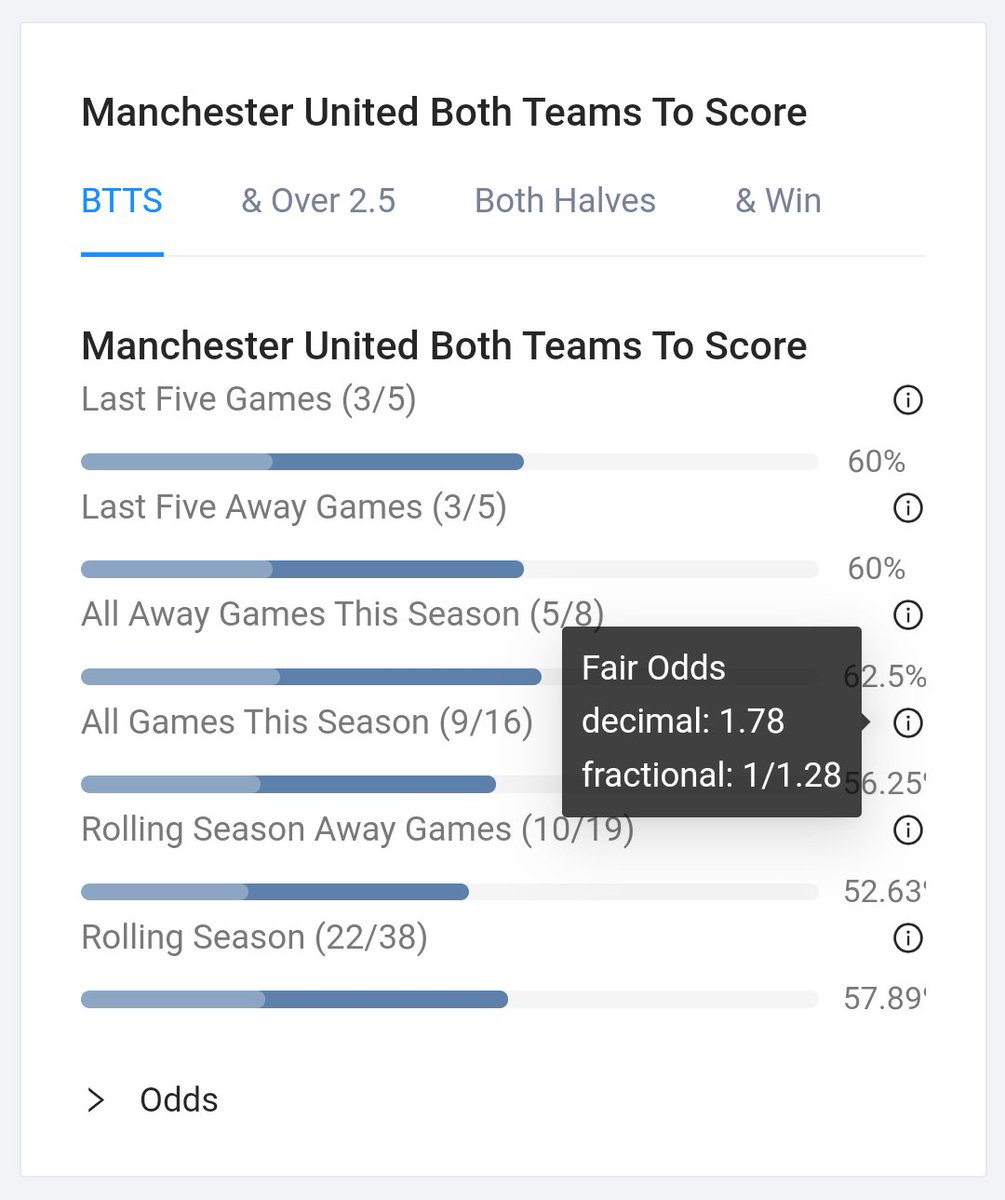 PatsFootyStats's tweet photo. New feature: Click on the i on a percentage bar to see the equivalent fair odds making it easy to compare with your bookmakers odds. #bettingtwitter #bettingtipster #bettingpicks #patsstats https://t.co/tjZG6owpJD