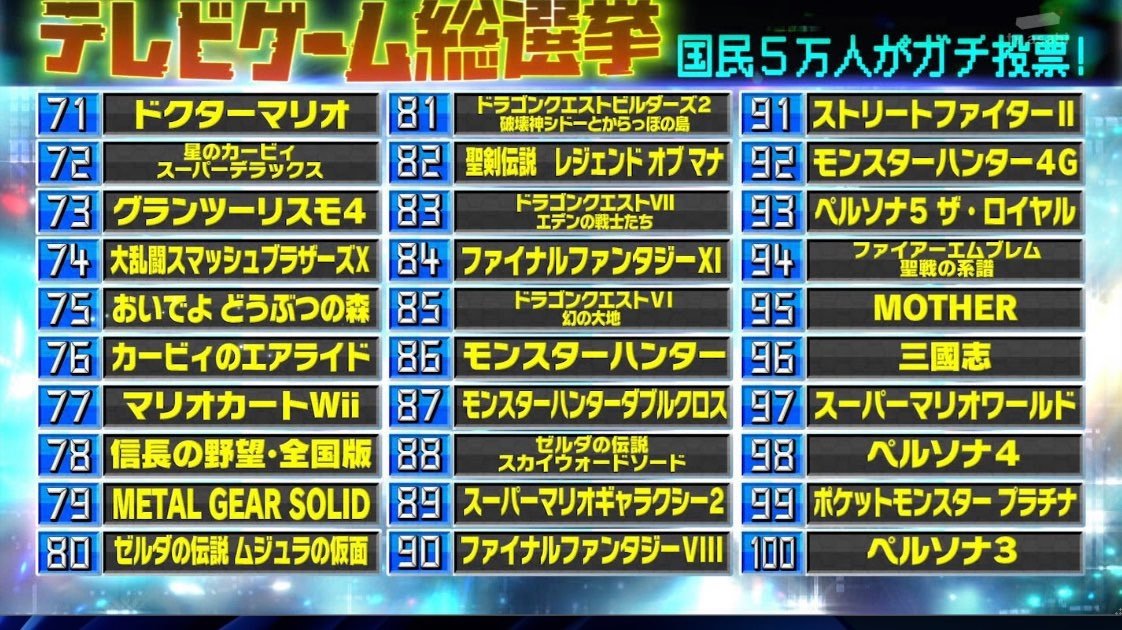 ねこ W みみ S Tweet 1位から100位 ランキングまとめ テレビゲーム総選挙 Trendsmap