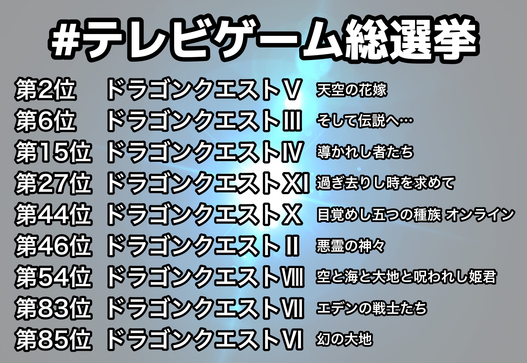 やっぱりドラクエは凄かった ゲーム総選挙でナンバリングタイトル 9作品がランクイン 話題の画像プラス