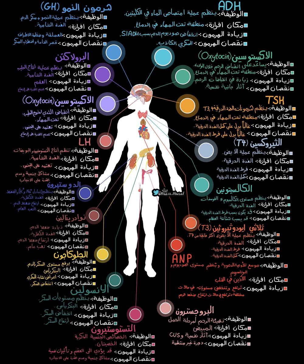 medics_AbuSaif tweet picture