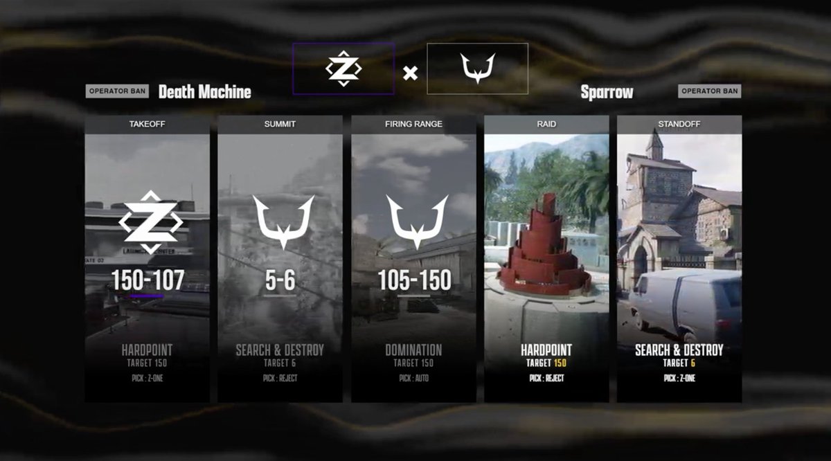 GGLPRO_CODM's tweet photo. #GGLPRO SEASON0 DAY8
ROUND3 DOMINATION
REJECT(@RC_REJECT)
vs
Z-ONE(@Z_ONE_esports)
RCの勝利となりました!
Star mkn選手が回線の影響により離脱という形になってしまいましたが、マップカウント2-1でRCが王手です!
🔴ライブ配信👉https://t.co/XoWGMrtAdn
#CoDMobile https://t.co/PSIkAKegeq