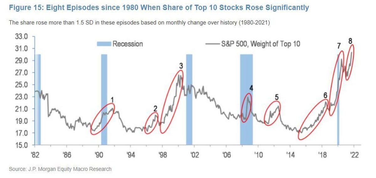 LanceRoberts's tweet image. Just sayin&apos;