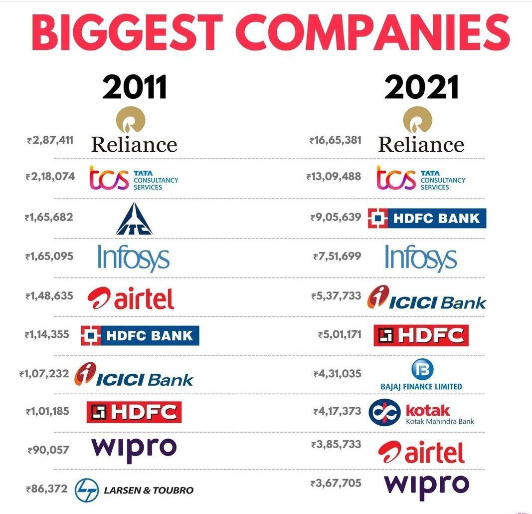 Small _Invester 🏌️🏌️🏌️ tweet media