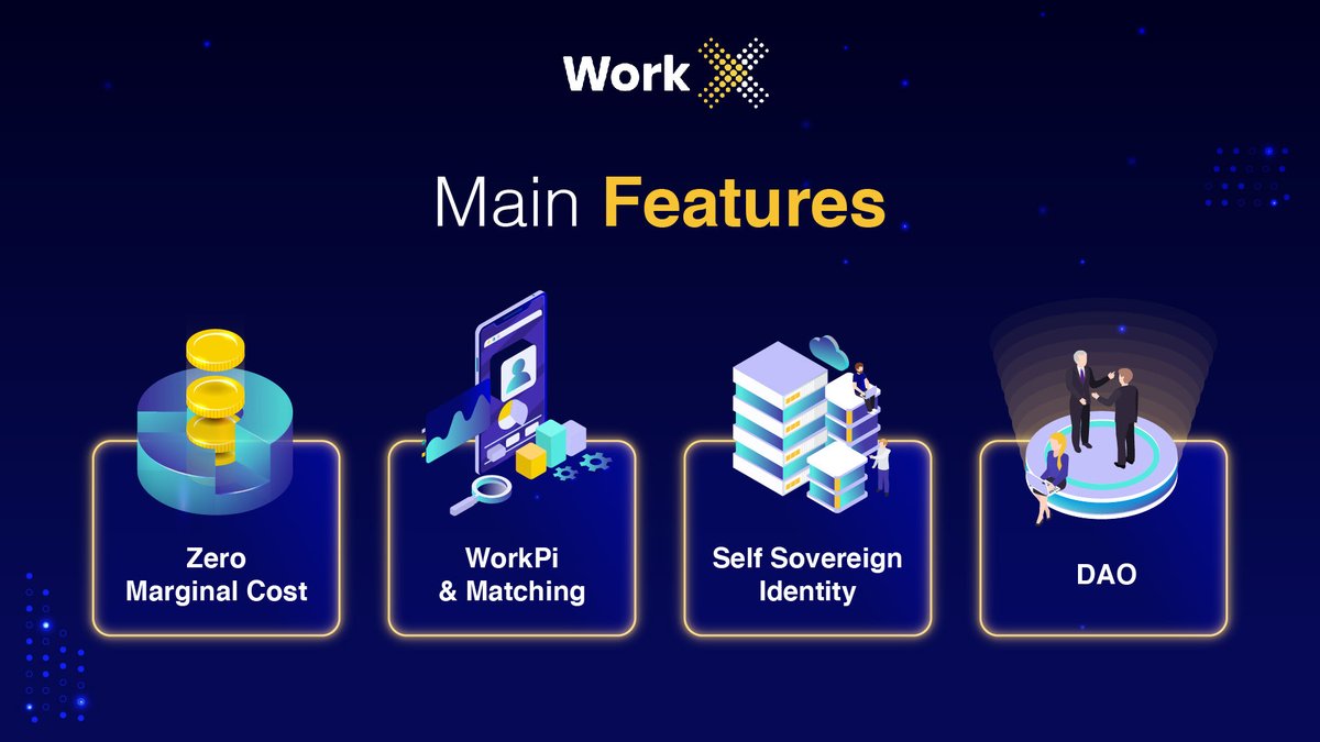 echooagent's tweet photo. #WorkX aims to revolutionize the gig economy by building the #InternetofJobs. Our protocol rests on four major pillars 🏛️

📊 No commercial fees
⚙️ Skill measurement &amp; matching
🆔 Digital identity &amp; data ownership
🌐 Decentralized governance 

More on each feature soon!

$WRKX https://t.co/SzFZqT2H8b