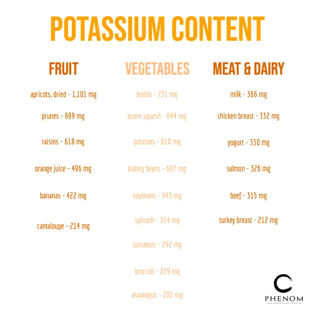 Need more #potassium? Use this chart to find how you can incorporate more in your diet!