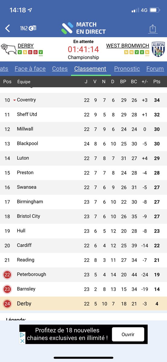 BromFr's tweet photo. @Val_Roahzon @DCFCFrance Ils ont eu des retraits de points en debut de championnat, fair play financier il me semble (@freflchamp ?)
Si tu regardes bien le classement, ils devraient etre 19eme avec 25 points https://t.co/JtEHJz9VEF