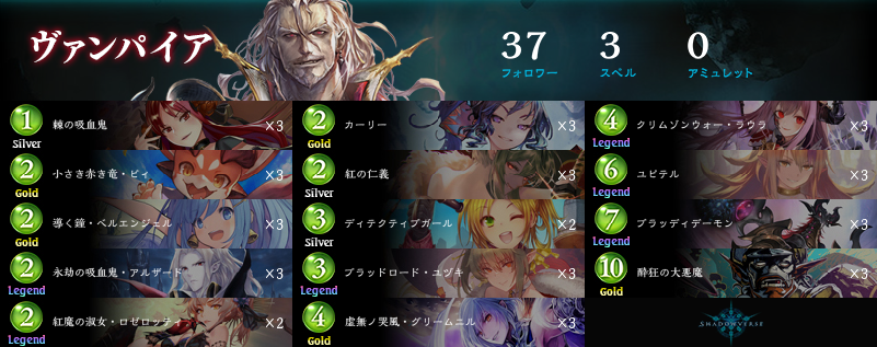 シャドウバース シャドバ 攻略 Gamewith 注目株の進化ヴァンプ 一旦は画像のデッキレシピになりました 渇望 進化の ヴァンパイアのイメージです 新カードの追加により ブラッディデーモンの直接召喚が早いターンにできます シャドバ 十禍闘争