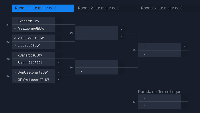 Santupea's tweet photo. 🇮🇹

We already have the Playoffs of the "Training Arena # 3 | Christmas Edition", organized by @LordVon_ and the Italian community!

#LoR #LegendsOfRuneterra https://t.co/4PALnPme72