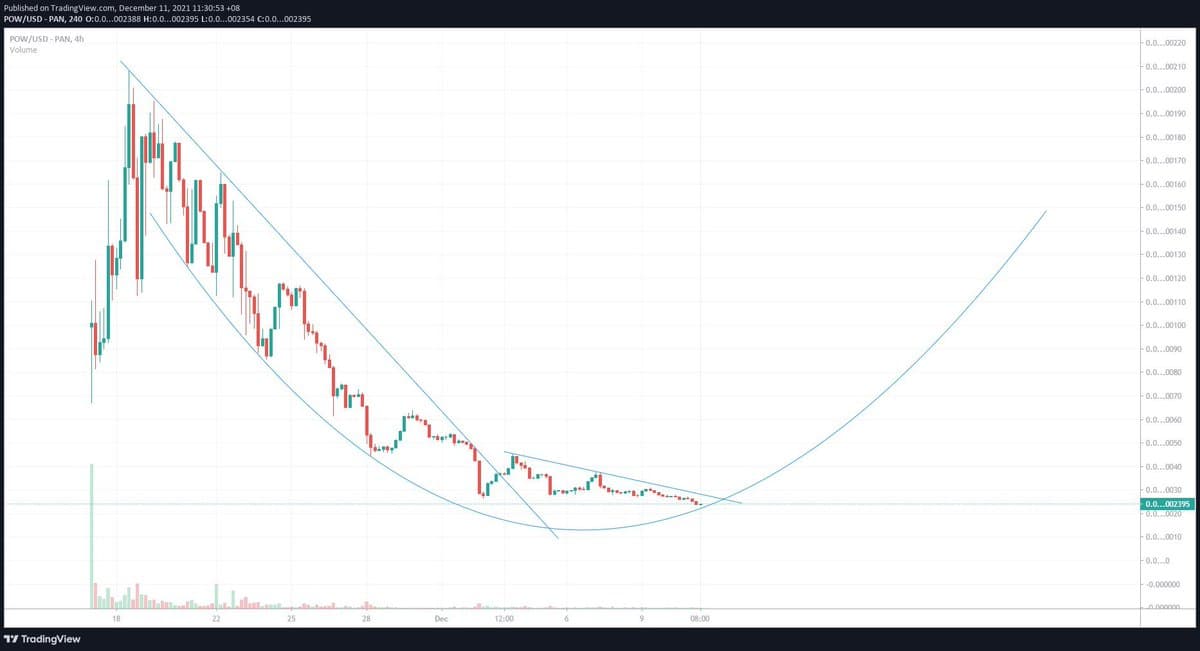 ProjectOneWhale's tweet photo. Same Energy
What do you think? ๐ค
$POW #ProjectOneWhale #Crypto #BSC #BTC #BNB #x100Gem #Gem #Altcoin #Bullish https://t.co/hFDZ043ZgP