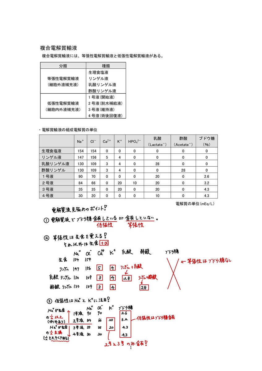 複合電解質輸液の見極めのまとめです！ 以下の3点を国家試験までに