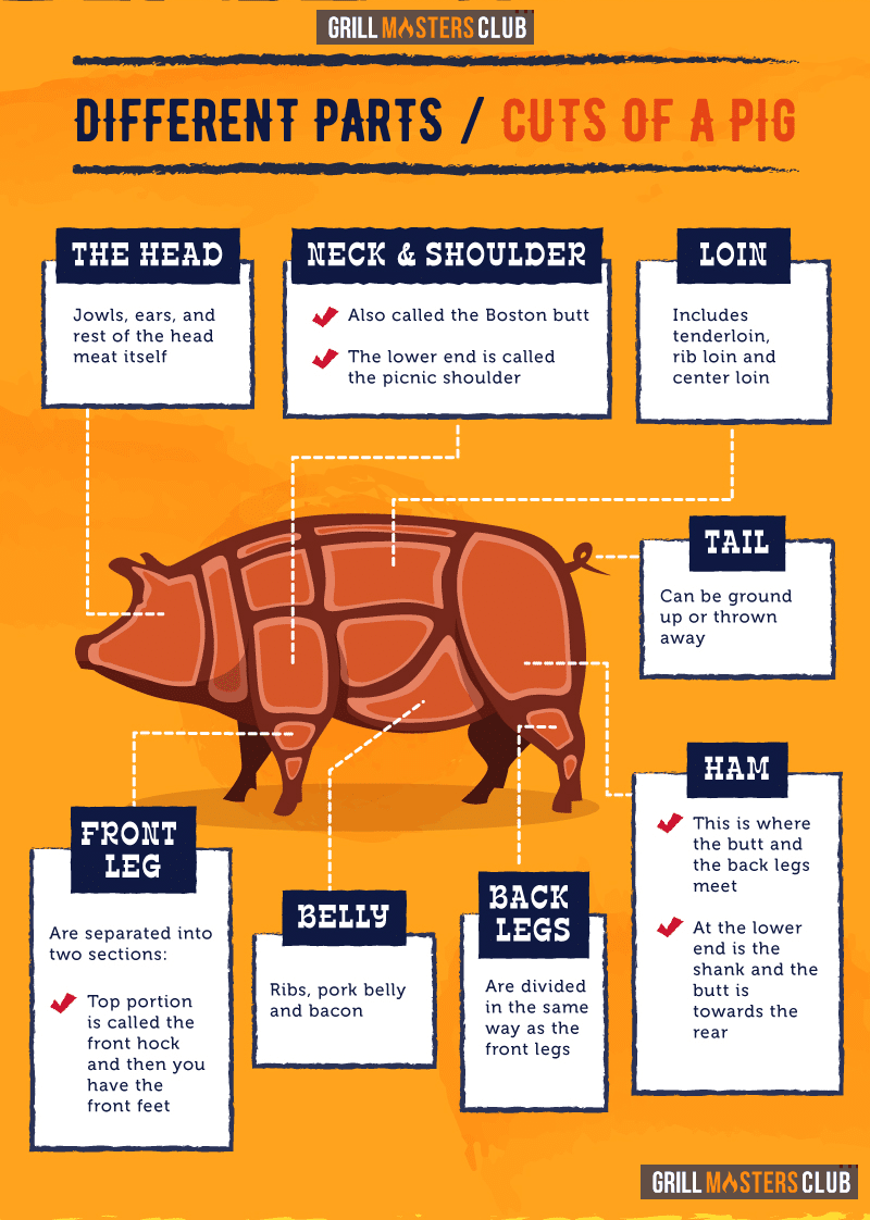 Grill Masters Club tweet media