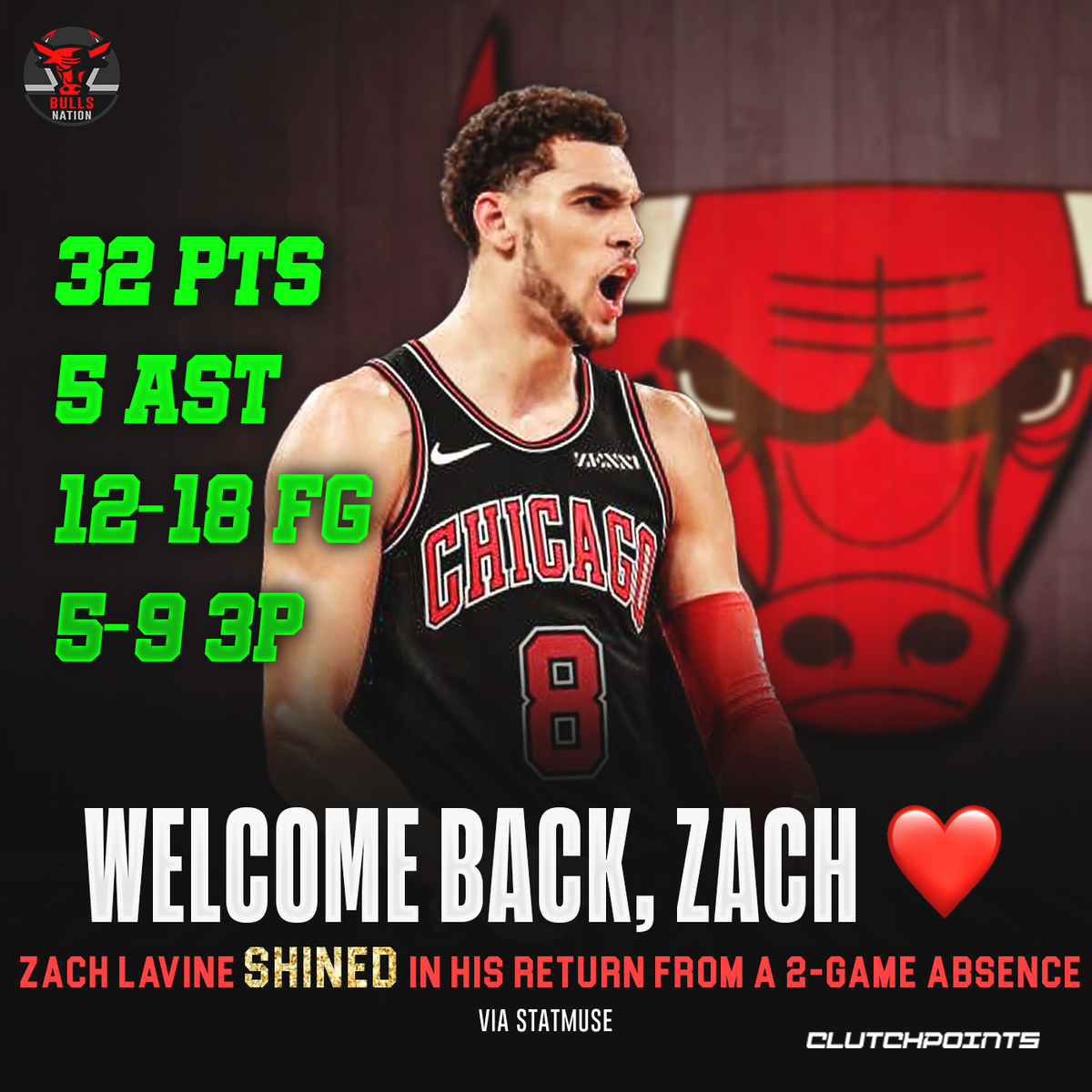 This is Zach LaVine's 65th 30-point game.