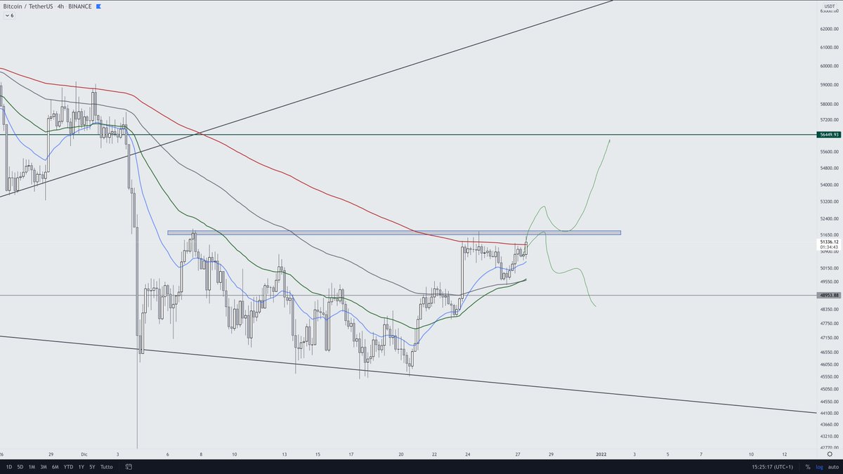 I repeat, beware of $BTC .... the alarm is coming 🤟