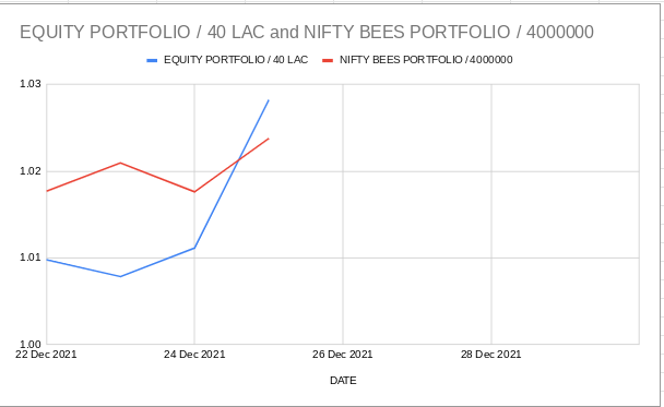 Keerti__Sharma's tweet photo. Check updated #TradingJournal on Mentorship group.

Strong day Today

Portfolio moved nearly 2%

Strong names

#Kabra- 20%

Gravita - 18%

Check equity curve below

#PGEL- 10%

#Kopran - 5%

#JSTL- 5%

#TTML - 5%

#HCC- 5%

#VTL- 4.5%

#Gufic- 10%

#TataCoffee- 8% https://t.co/FVqqaT2vrK