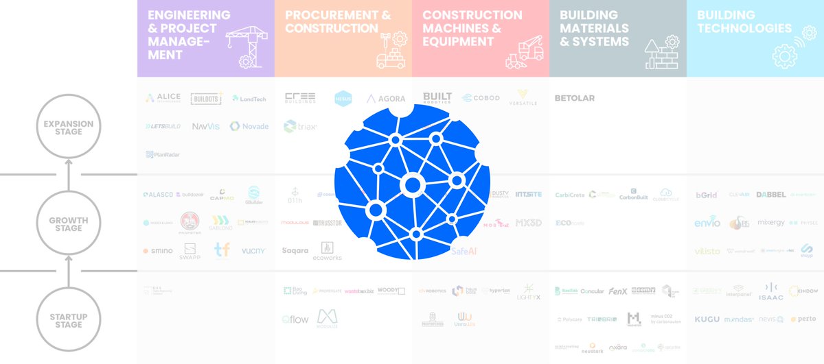 NodesLinks's tweet photo. We are excited to be featured as one of the 20 best #ConTech companies in Europe, as selected by BUILTWORLD and @PwC 🏆

https://t.co/N0ZrdBsrM3

#NodesLinks #ProjTech #ConTech #Startup https://t.co/8HhTPs4bpv