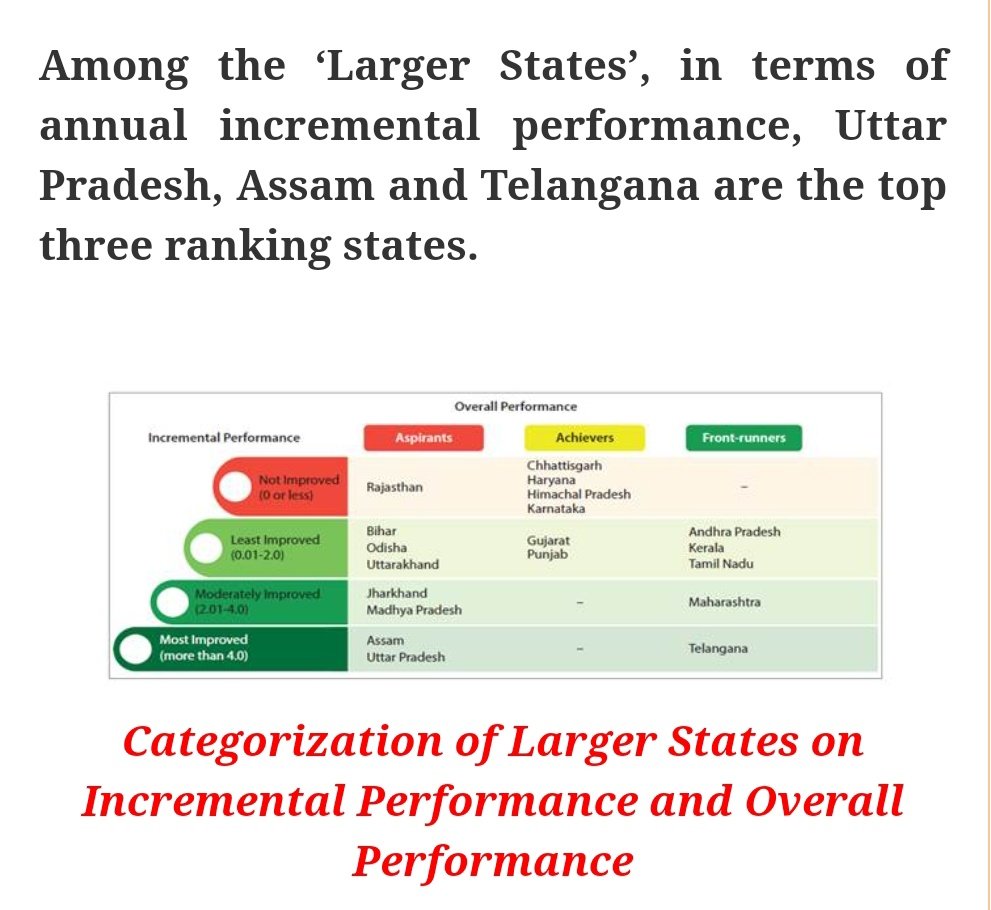 PIB_Patna's tweet photo. @NITIAayog releases Fourth Edition of #StateHealthIndex .
Details👇
https://t.co/F8u0FcEGpK https://t.co/QR6M0qYCpU