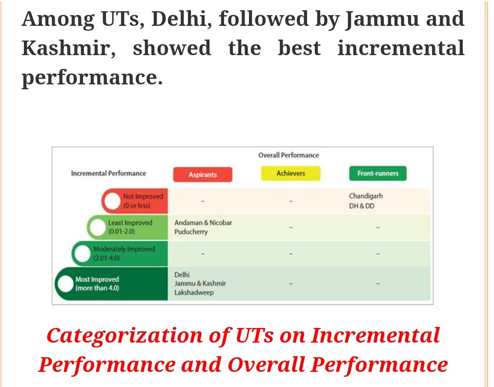 PIB_Patna's tweet photo. @NITIAayog releases Fourth Edition of #StateHealthIndex .
Details👇
https://t.co/F8u0FcEGpK https://t.co/QR6M0qYCpU