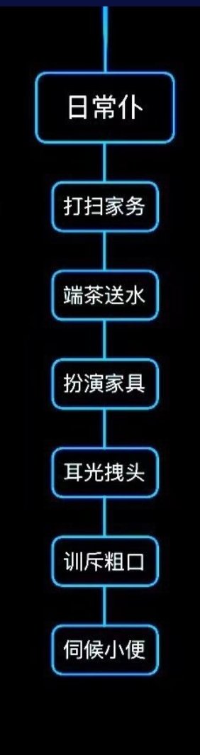 blumenfee2009's tweet photo. 生活需要有个下人。虽然不喜欢狗，但是只要听话。是人是狗，无所谓了。 https://t.co/9VlVUHKGbj
