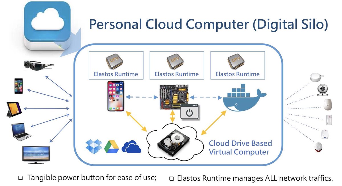 chen2rong2's tweet photo. Almost 40 years after the first release of both UNIX and Internet to the public, it’s about time for all of us to envision a new integrated combo of #Web3 and Internet OS.

@ElastosInfo https://t.co/J31inNf2na