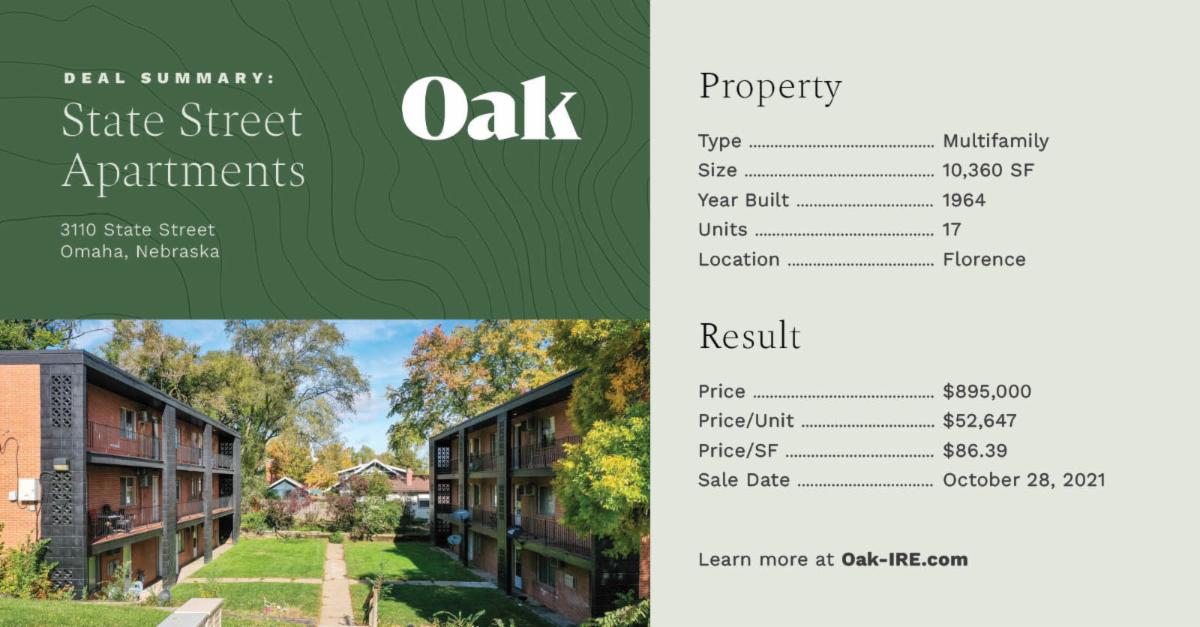 oak_ire's tweet photo. Check out our deal summary of the State Street Apartments we closed this year!
-
Units: 17
Price: $895,000
PPU: $52,647
PPSF: $86.39
-
#omaha #multifamily #multifamilyinvesting #commercialrealestate #realestate #investinomaha https://t.co/TZPyR63Rr4