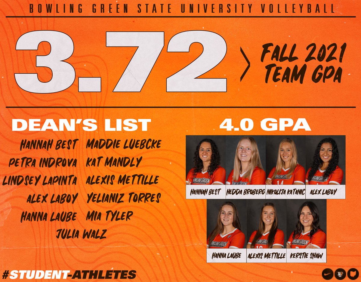BGSUVolleyball's tweet photo. We are proud of our players for another excellent semester in the classroom! A 3.72 team GPA, 7 players with a 4.0, and ELEVEN players on the Dean's List! 

#AyZiggy || #BGVB21 || #BGWarriors https://t.co/eeWNftNb8n