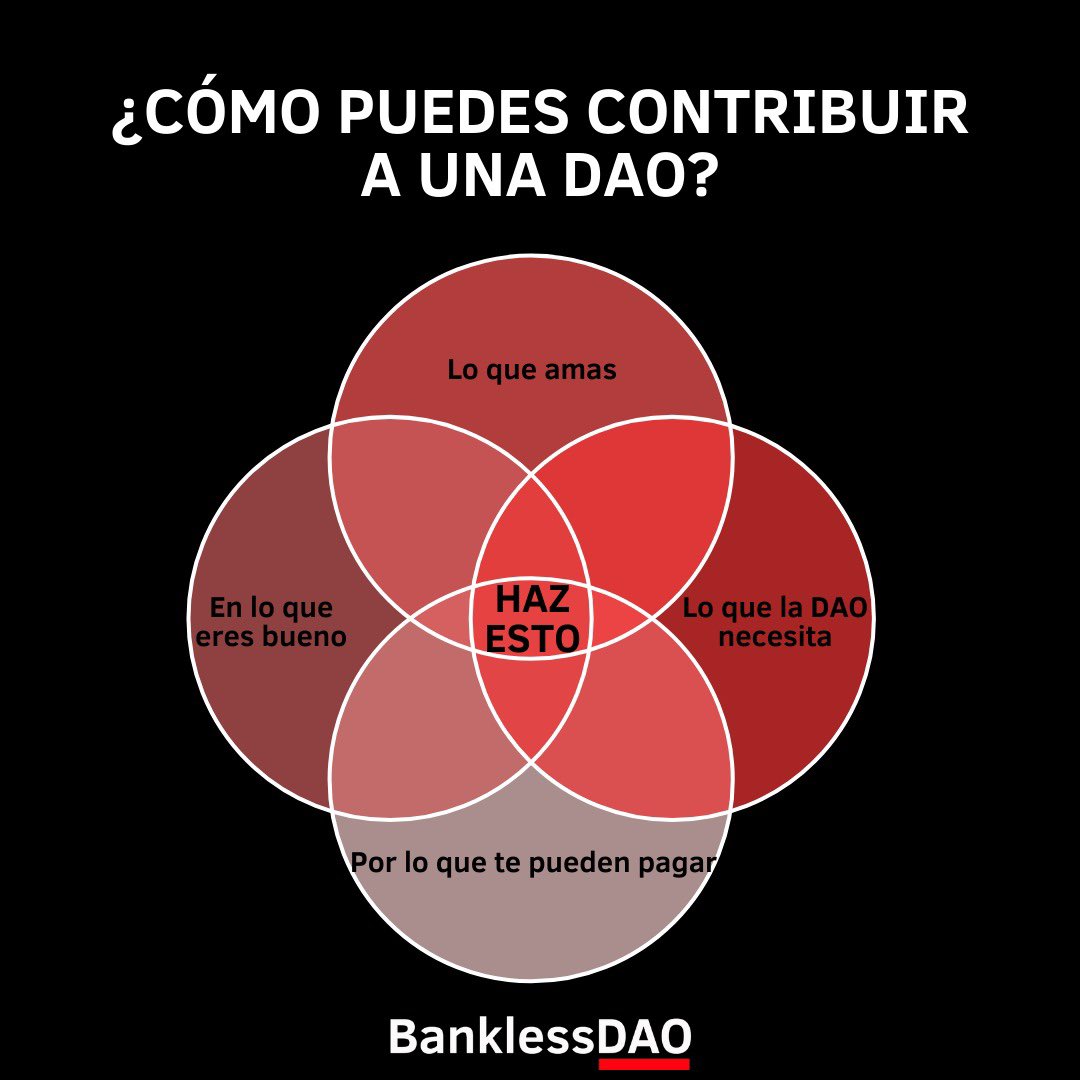 RheumaAI's tweet photo. ¿Cómo contribuir en una DAO? https://t.co/da0wkFtYH6