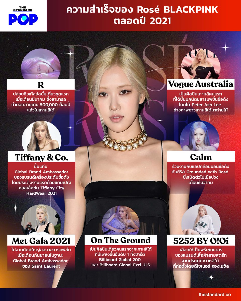 TheStandardPOP's tweet photo. บทบาทและอิทธิพลของ Rosé BLACKPINK บนเวทีโลกถือว่าก้าวกระโดดอย่างมหาศาล และนี่คือความสำเร็จของเธอตลอดปี 2021

อ่านฉบับเต็มได้ที่ https://t.co/8ocGnJxGHN

#TheStandardPop 
#NOWandNEXT2022 
#PopNOWandNEXT2022 
#RoseBLACKPINK #Rose https://t.co/t8VcZUAtys