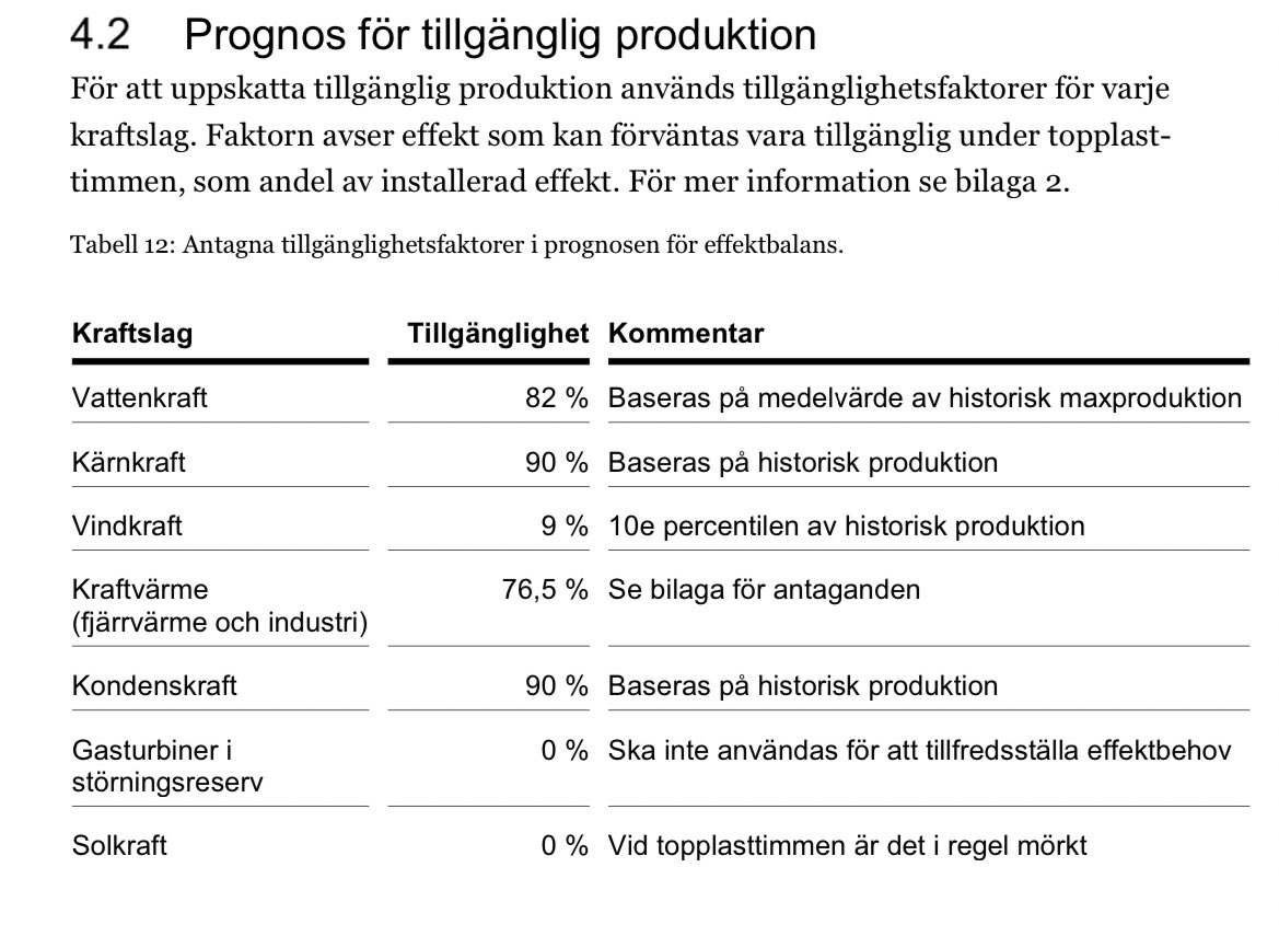 HenrikSundstrom's tweet photo. ”Vid topplasttimmen är det i regel mörkt” https://t.co/BjDaOD3XiH