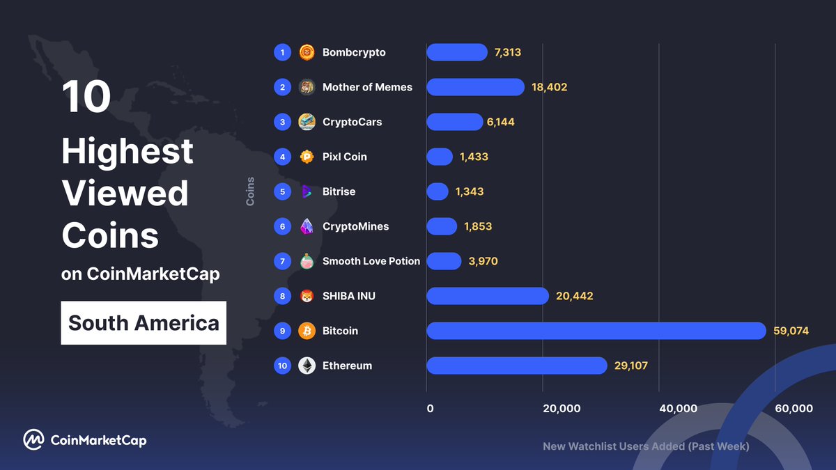 CoinMarketCap tweet media