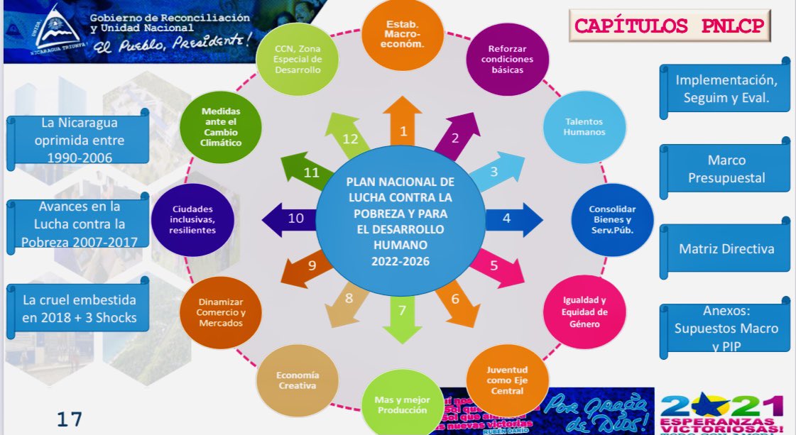 Информационные технологии в образовании 2022. Стратегия 2022-2026. Стратегия 2022-2026 кластер. 2022-2026 Education Strategy. Реформы образования в 2022-2026.