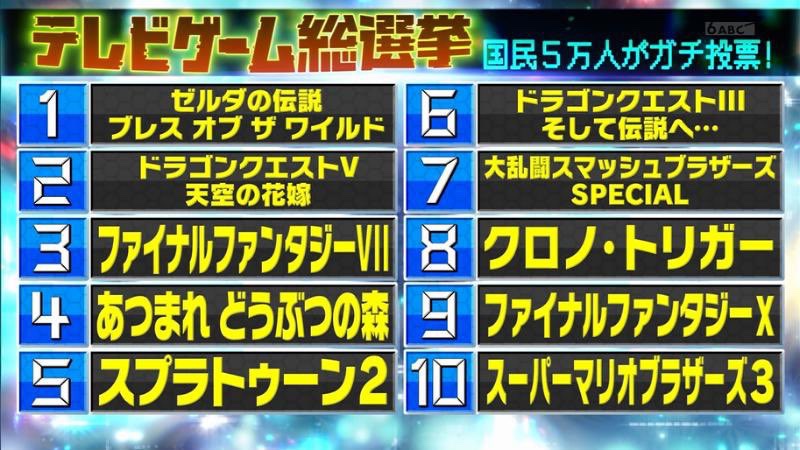 9YYqCfKCW2gU43u's tweet photo. ダビスタとスパロボとファイプロと影牢と東海道五十三次が入ってないのでやり直し！
#テレビゲーム総選挙 https://t.co/l7iSMmhIXE