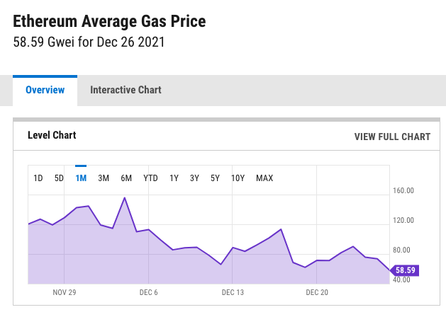towerofsolana's tweet photo. ETH gas fees are at: 1-month low! https://t.co/CW84gEHrp2

SOL gas fees are at: ERROR DIV BY ZERO! https://t.co/J4ov26QtMq