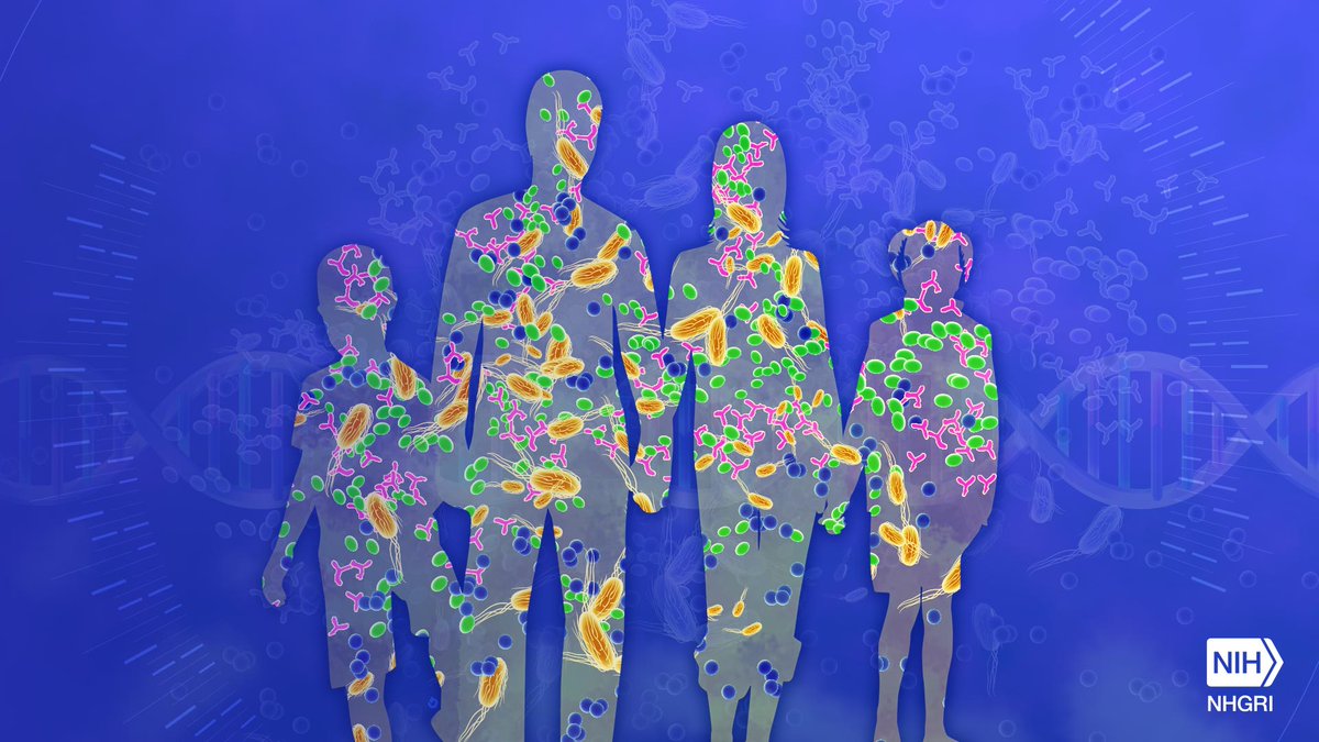 genome_gov's tweet photo. .@Genome_gov researchers have identified thousands of new microorganisms living on human skin! When we say new, we mean bacteria and viruses that we didn’t KNOW existed! These discoveries can help scientists learn more about the causes for skin diseases. https://t.co/fwNrsXg0hR https://t.co/vdndsGrtbw