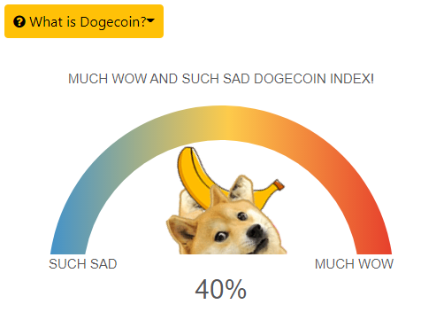 inevitable360's tweet photo. Lets keep going #dogecoin #hodlers! Lets point that banana to "Much Wow" index 🤣🤣🤣 https://t.co/MqCevOLQ86
