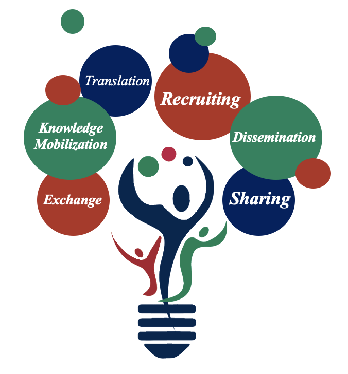 Jan 19th at 3:30 Laidlaw will host a 1st PhD scholar  working on child resilience and managing pandemic emotional distress in families. Early stage research REALLY benefits from engaged, supportive, and collaborative community. Details to come! <a href="/UofTfamilycare/">Family Care Office</a> <a href="/EarlyYearsTDSB/">TDSB Early Years</a>