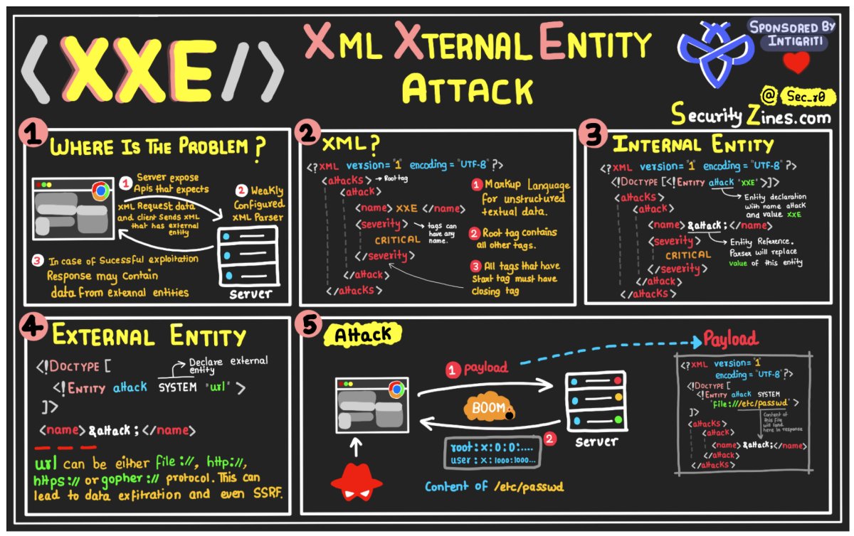 sec_r0's tweet image. Learn WebAppSec With Fun - Part 2

In frame:
- CSP 
- XXE

Please RT for reach.
More @http://securityzines.com

#infosec #cybersecurity #pentesting #ctf #oscp #windows #cheatsheet #redteaming #burpsuite #bugbounty #bugbountytips #zines #security