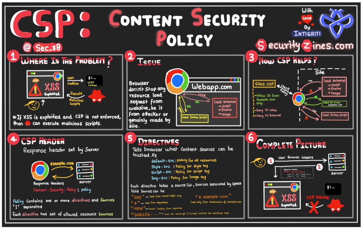 sec_r0's tweet image. Learn WebAppSec With Fun - Part 2

In frame:
- CSP 
- XXE

Please RT for reach.
More @http://securityzines.com

#infosec #cybersecurity #pentesting #ctf #oscp #windows #cheatsheet #redteaming #burpsuite #bugbounty #bugbountytips #zines #security