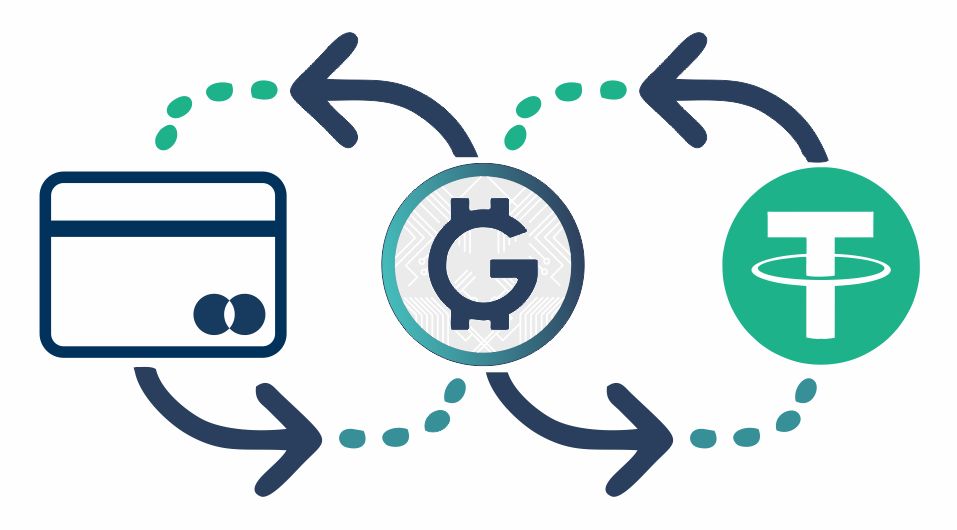 📌 Покупайте и меняйте USDT прямо в приложении Global от 100 грн! 
💥Купить USDT c банковской карты;💥Перевести с UAH в Tether USD TRC20 и ERC20 по Qr коду💥Вывести USDT TRC20 на карту💥Перевести Tether USD на UAH и на кошельки  Payeer,Perfect или крипту..
global24.pro/mob