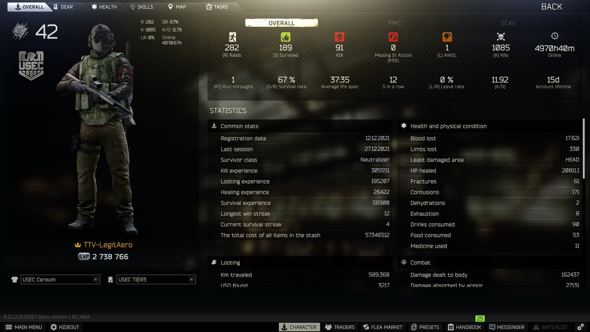 Finally level 42 #EscapefromTarkov