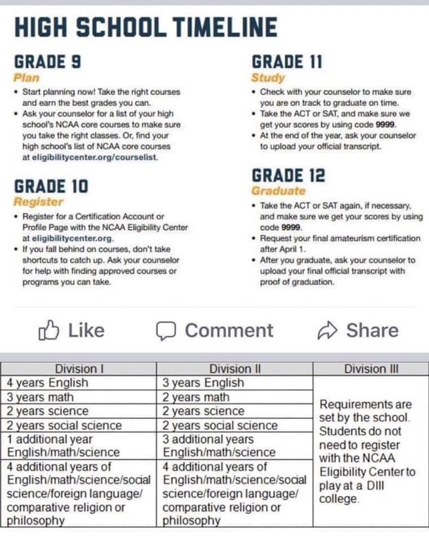 RecruitsRc's tweet image. Coach I want to go to colleges.