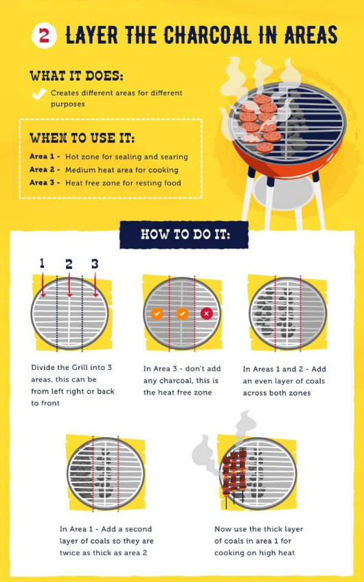 Grill Masters Club tweet media