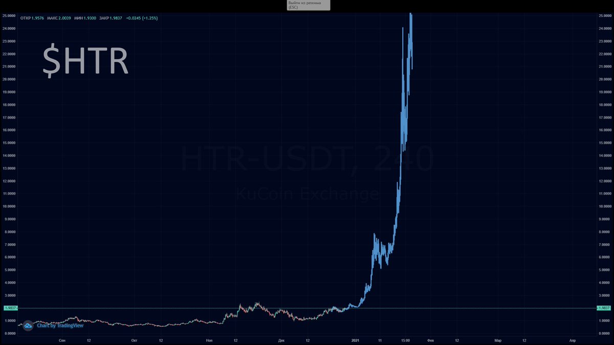 AlexstraszaStar's tweet photo. $KDA vs $HTR
its better to choose potential x10 on $HTR than to buy already happened x10 on $KDA
#HathorNetwork https://t.co/DdGatkNMTe