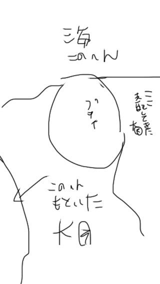 ãããããã¿ãããªåœ¢ããŠãã
ã¿ãŠããããå°å³ãæžããªã人ã®å°å³ã ã